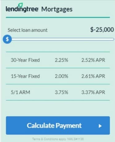 lending tree ad example