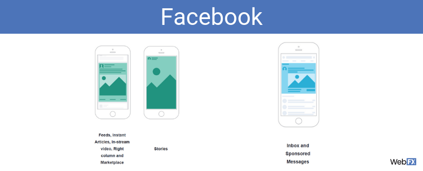 розміщення реклами в facebook
