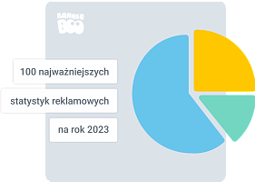 100 najważniejszych statystyk reklamowych na rok 2023
